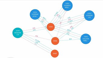 雷军领投近10亿，美菜旗下美家优享社区拼团项目加速扩张