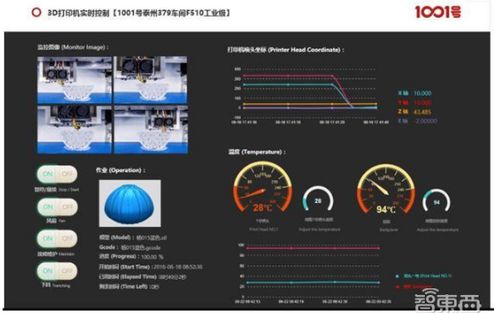 金准数据2018工业互联网发展趋势报告 网络技术驱动产业变革