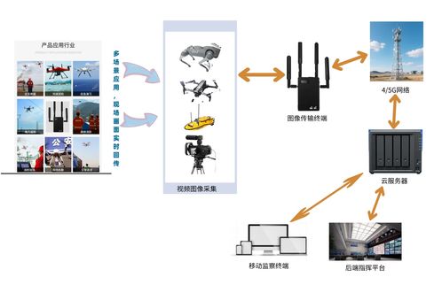 无线图传技术及其在无人机、无人船与机器人中的远距离实现