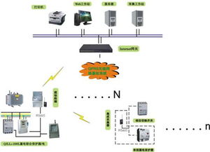 银川与海原智能配电网综合辅助系统及网络技术选购指南
