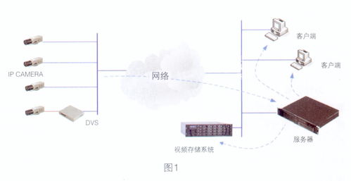 安防网络存储产品与技术发展分析